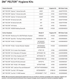3M Peltor Hygiene Kits - HY5 HYX2 HY10 HY79 HYX4 HYX1